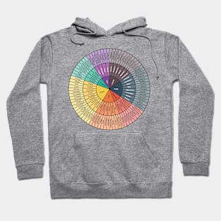 Wheel Of Emotions Hoodie